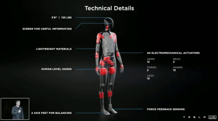 特斯拉最早将于2023年开始生产一款名为Optimus的人形机器人